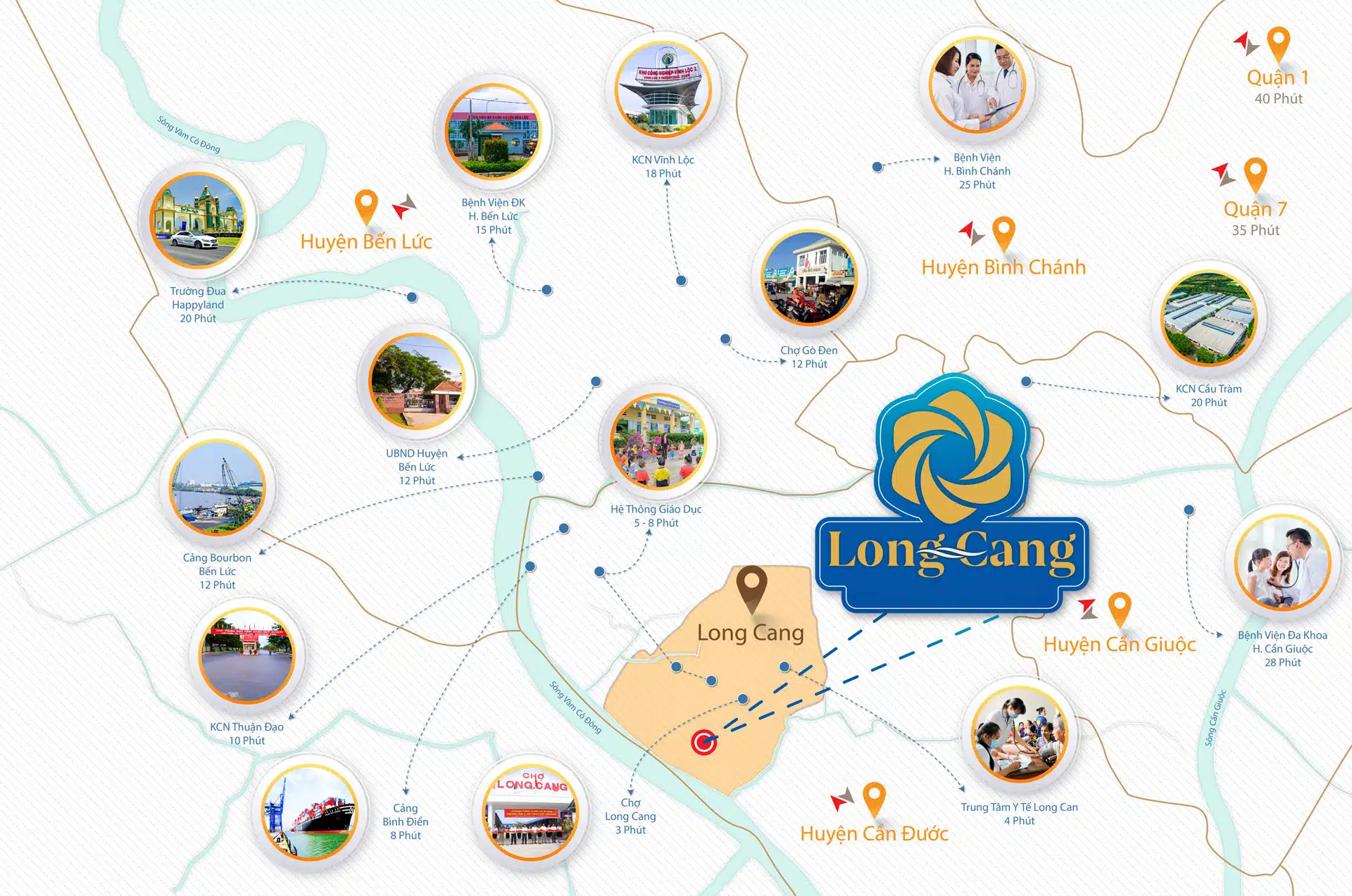 Dự án khu dân cư long cang riverpark tọa lạc tại mặt tiền đường nguyễn trung trực và 833b dân cư xung quanh tập trung đông đúc có tiềm năng phát triển kinh tế cao.