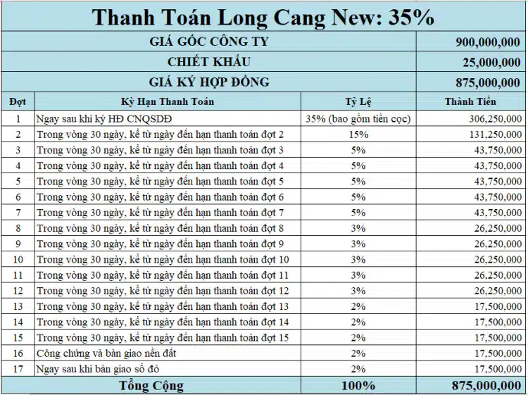 phương thức thanh toán 35% dự án long cang new tập đoàn phúc land