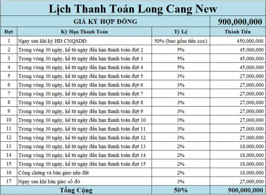 phương thức thanh toán 50% dự án long cang new tập đoàn phúc land