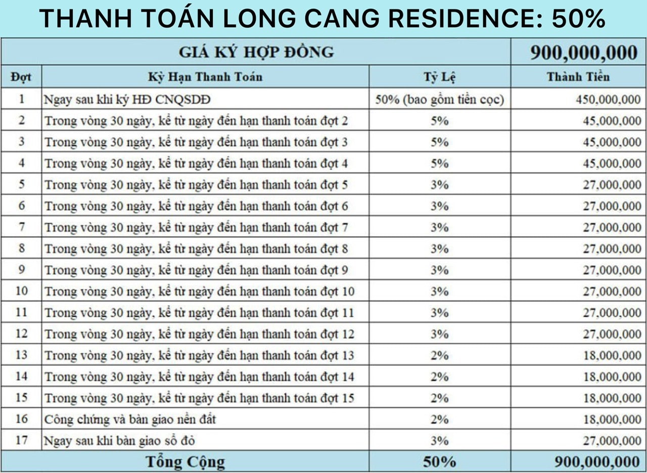 phương thức thanh toán 50% dự án long cang residence tập đoàn phúc land