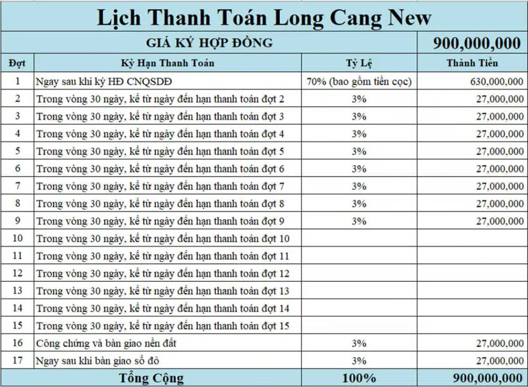 phương thức thanh toán 70% dự án long cang new tập đoàn phúc land