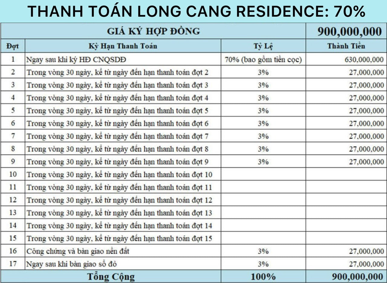 phương thức thanh toán 70% dự án long cang residence tập đoàn phúc land