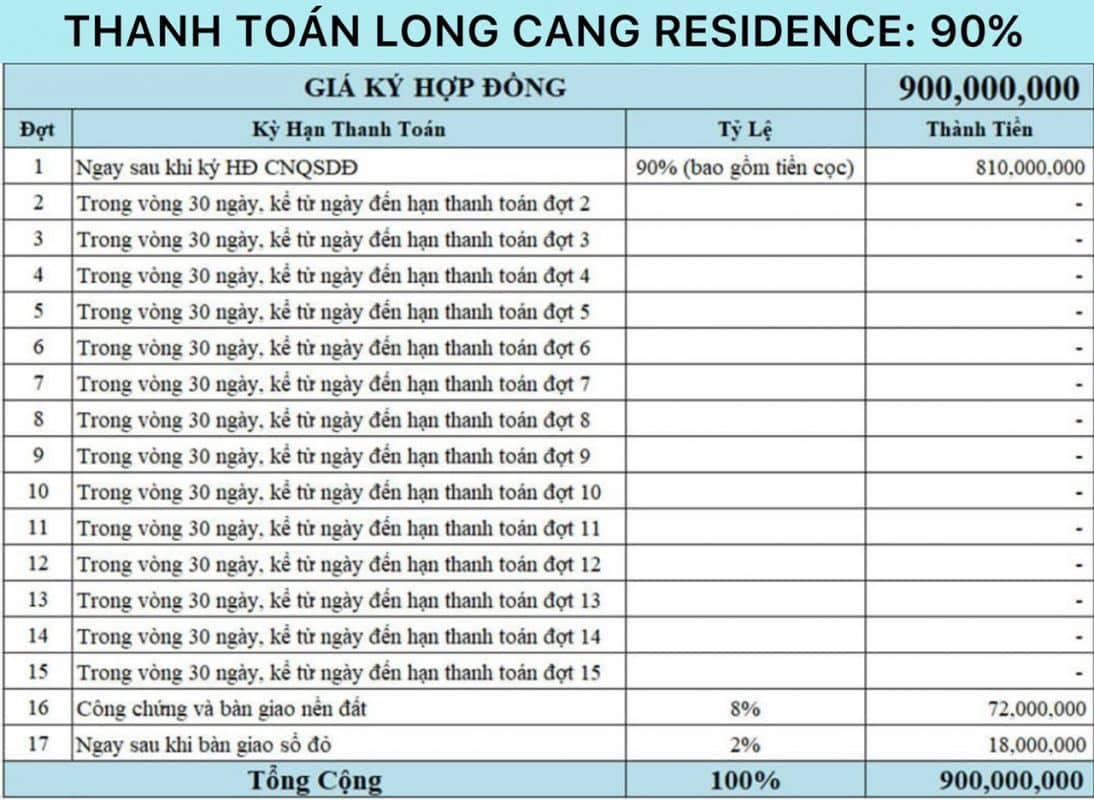 phương thức thanh toán 90% dự án long cang residence tập đoàn phúc land
